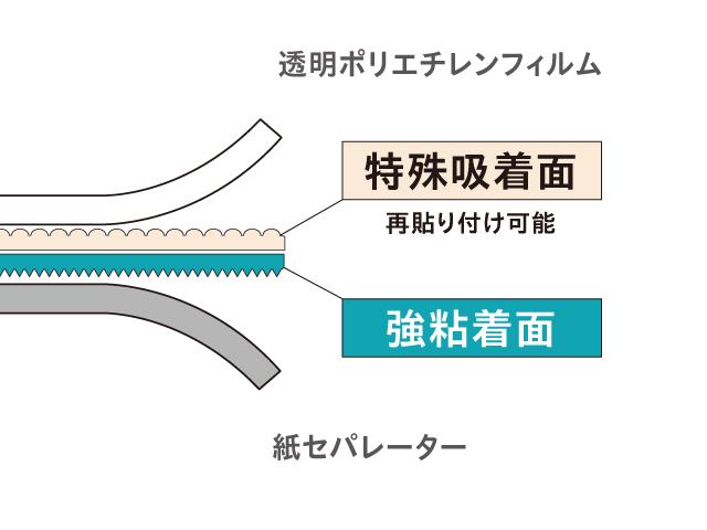STマット