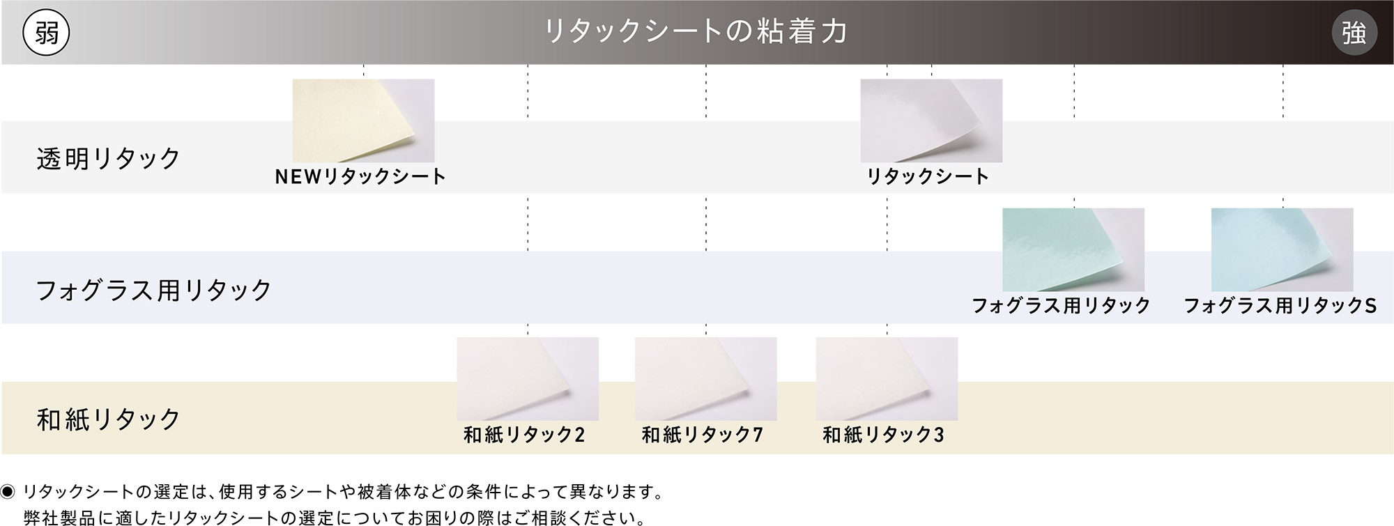リタックシート®の粘着力