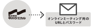 online_step02